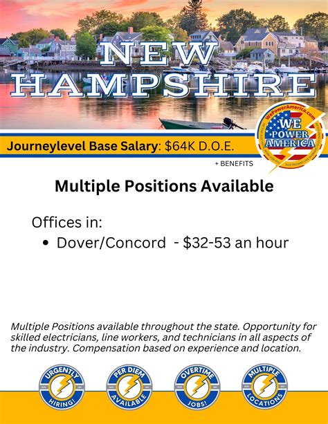 See salaries, compare reviews, easily apply, and get hired. . New hampshire jobs